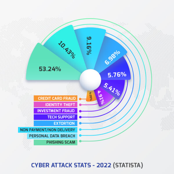 Cyber-attack-stats-chart