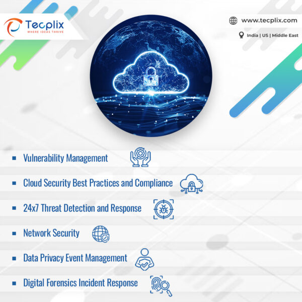 Tecplix Cloud Security Coverage