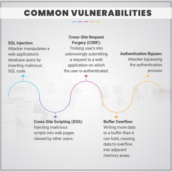 Common Vulnerabilities