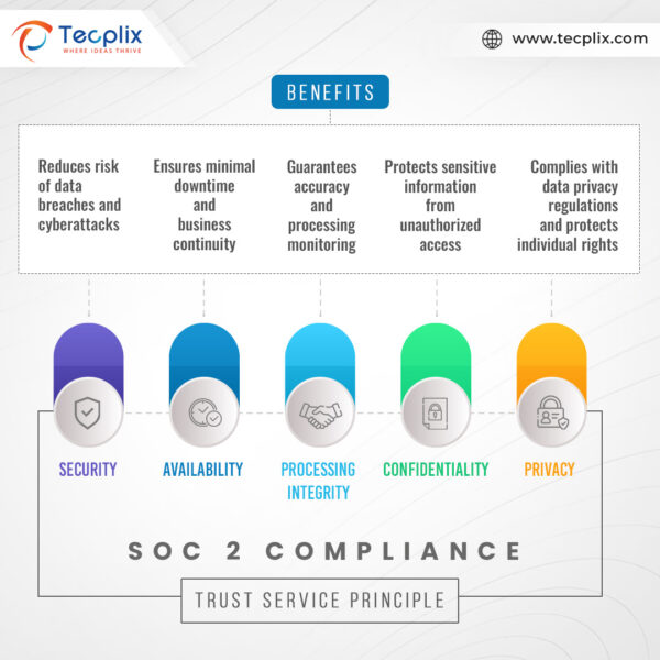 SOC 2 Trust Service Principles and Their Corresponding Benefits