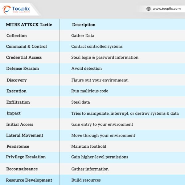 MITRE ATT&CK TACTICS